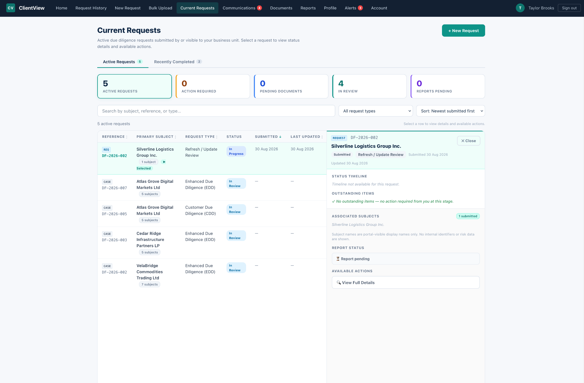 ClientView current due diligence requests