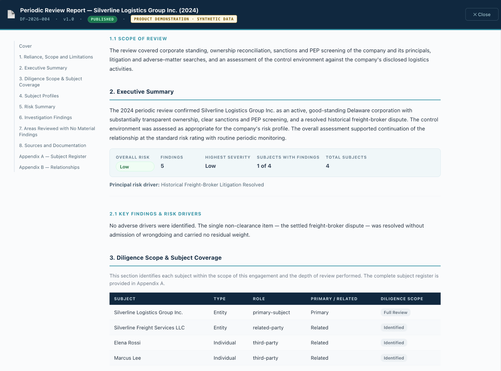 ClientView delivered report executive summary