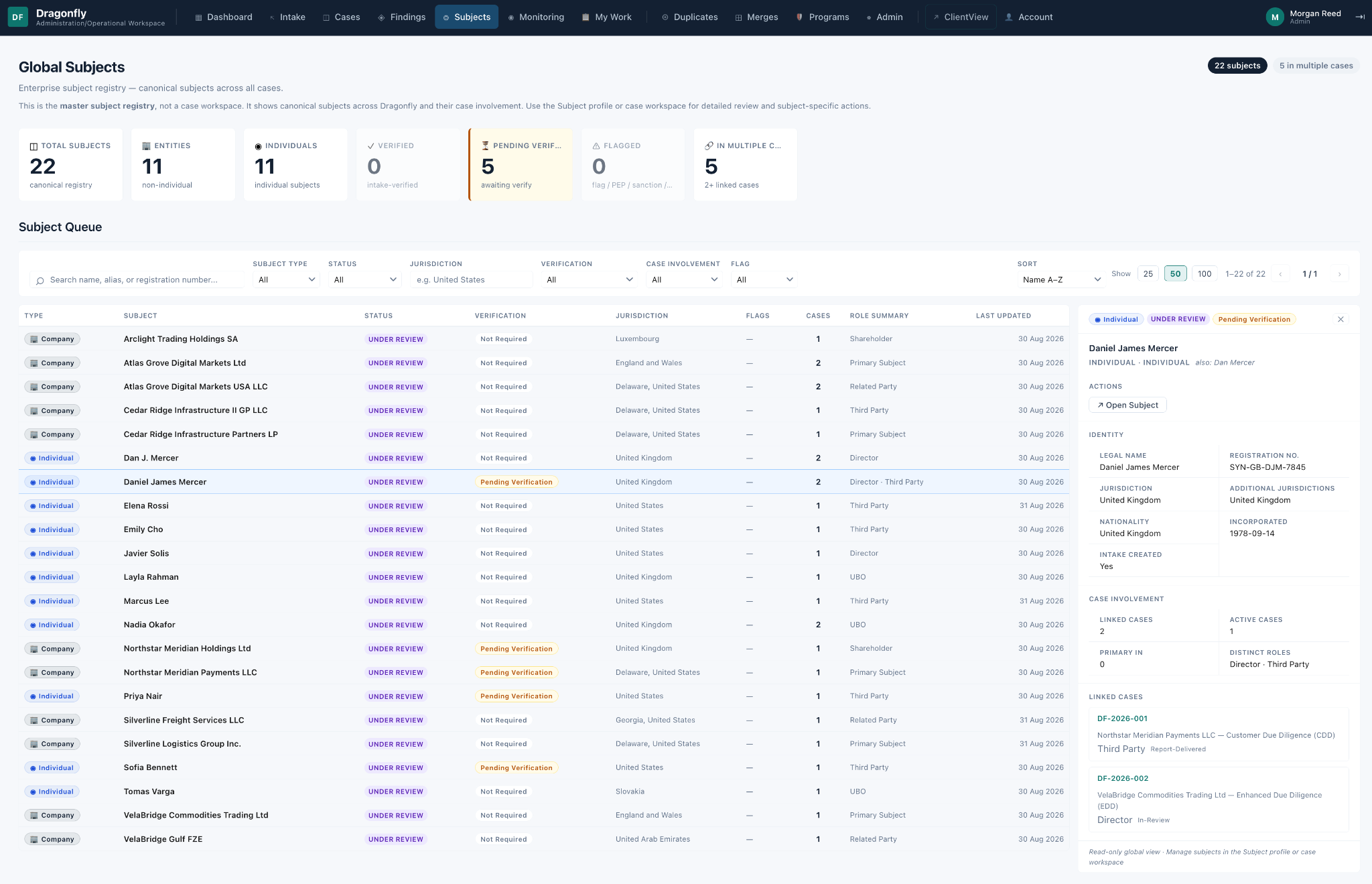 Dragonfly subject intelligence showing cross-case involvement