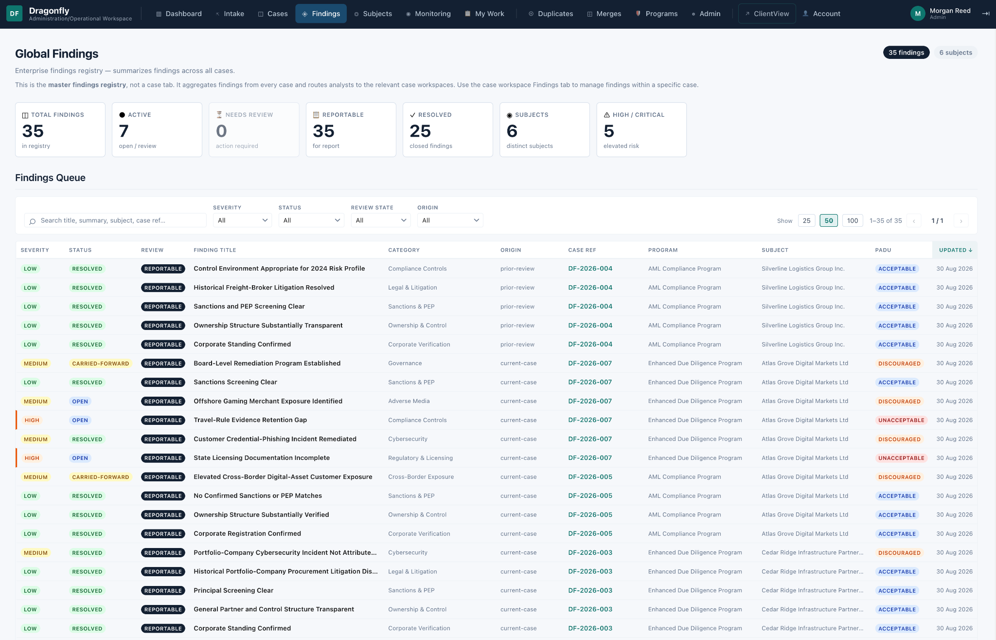 Dragonfly global findings intelligence across cases and programs