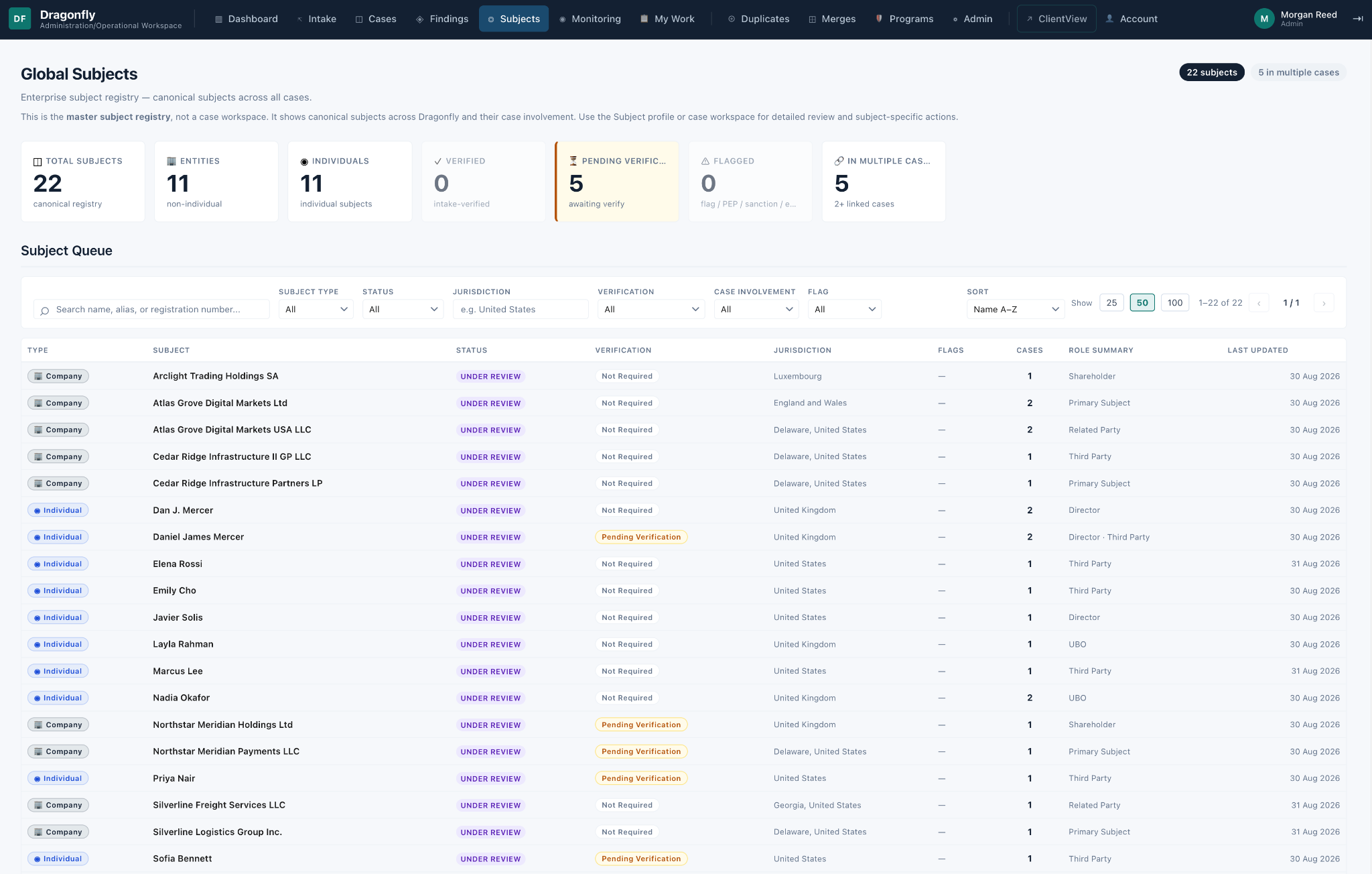 Dragonfly global subjects registry